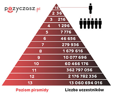 piramida finansowa