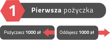 pozyczka-za-darmo-1