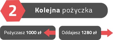 pozyczka-za-darmo-2