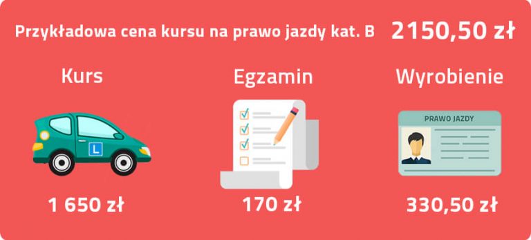 Ile Kosztuje Kurs Na Prawo Jazdy W Polsce 2023 | Pożyczasz.pl