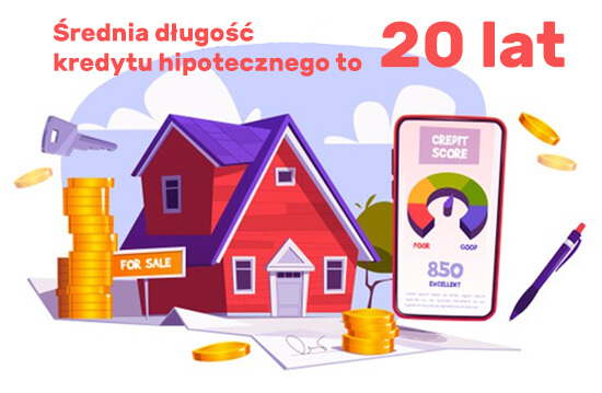 średnia długość kredytu hipotecznego