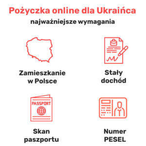 Kredit Online Dla Ukraińców